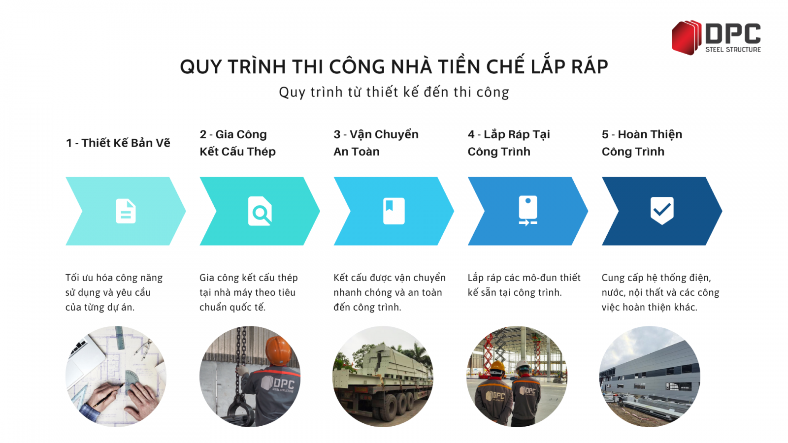 Quy trình thi công nhà thép tiền chế